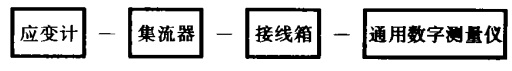 制砂機(jī)轉(zhuǎn)子測試系統(tǒng)圖