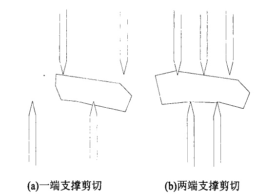 不同破碎間隙破碎機