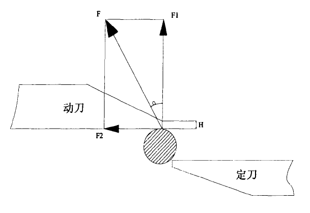 破碎機動力刀齒受力圖