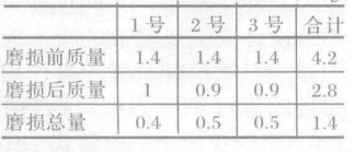 拋料頭的磨損情況對(duì)比圖片