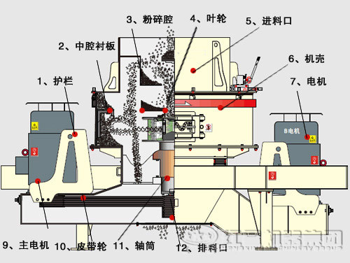 鵝卵石制沙機結(jié)構(gòu)優(yōu)勢有哪些？