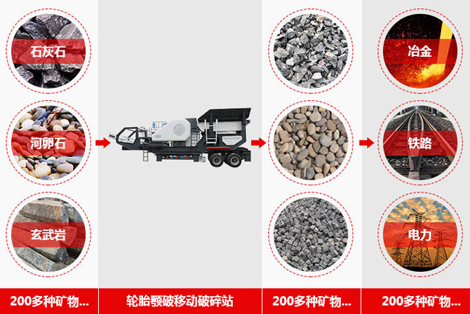 鄂破移動式破碎機(jī)應(yīng)用