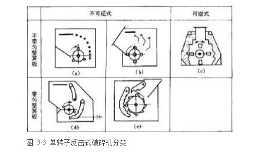 反擊式破碎機種類、型號及產能分析