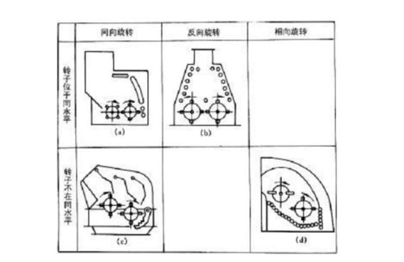 反擊式破碎機種類、型號及產能分析