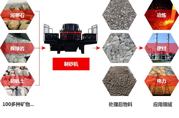 TK石料節(jié)能制砂機(jī)究竟多少錢(qián)一臺(tái)？有前途嗎？