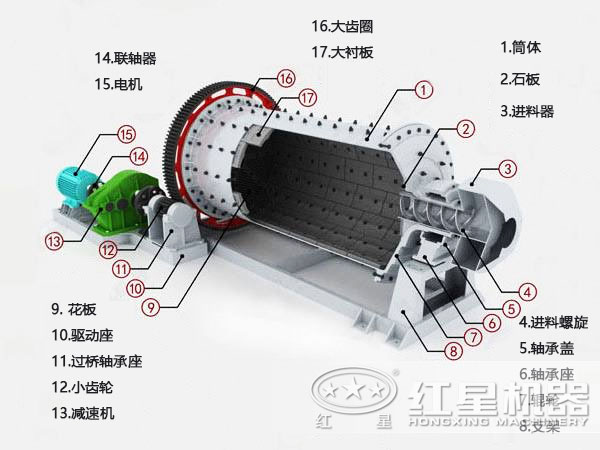 陶瓷球磨機結(jié)構(gòu)圖