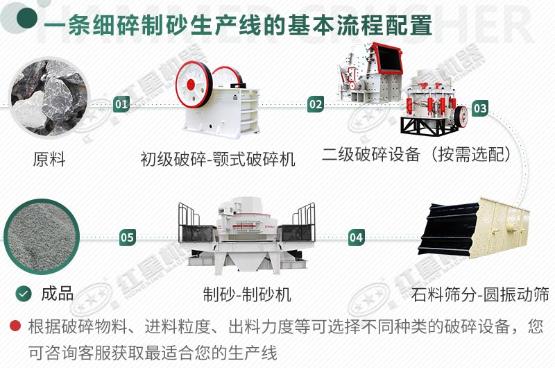 由制砂機(jī)組成的采石場(chǎng)設(shè)備配比