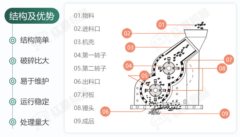 雙級(jí)無篩底破碎機(jī)能制沙嗎？有哪些廠家可供選擇