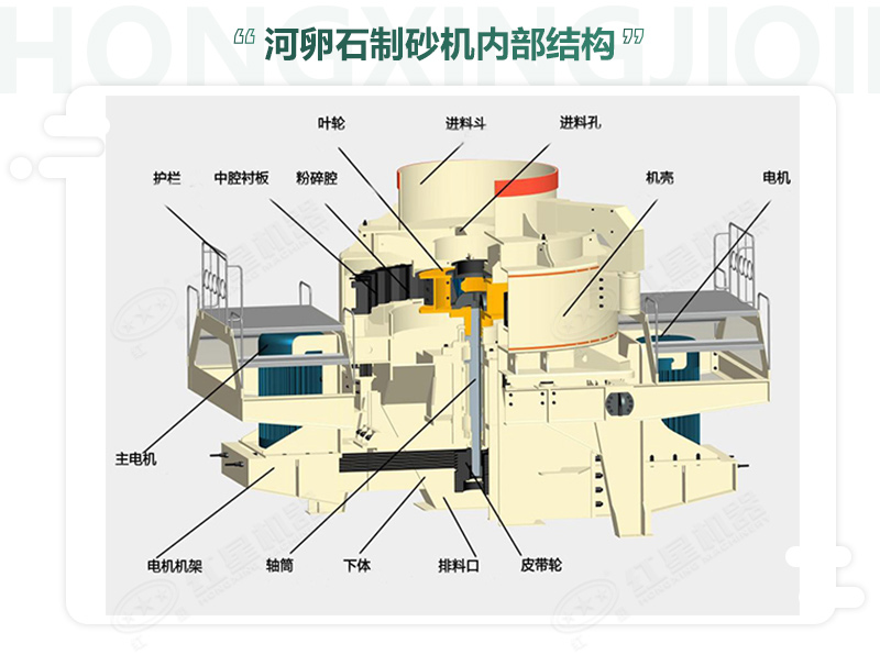 河卵石制沙機內(nèi)部結構組成