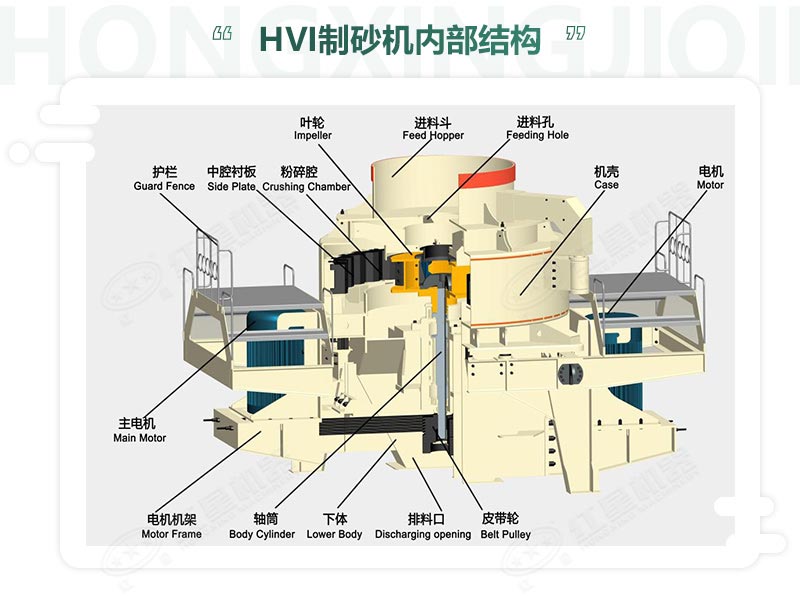 時產(chǎn)100噸機(jī)制砂整形機(jī)，推薦用HVI制砂機(jī)-好維護(hù)、成品率高