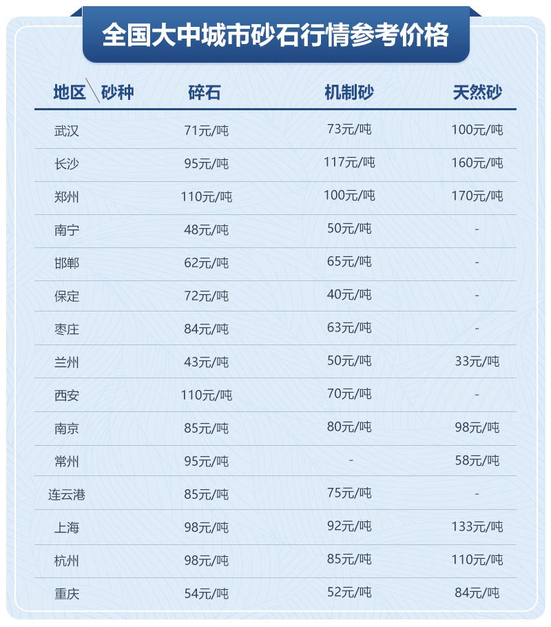 移動制砂機型號及價格，每小時出100噸沙的設(shè)備