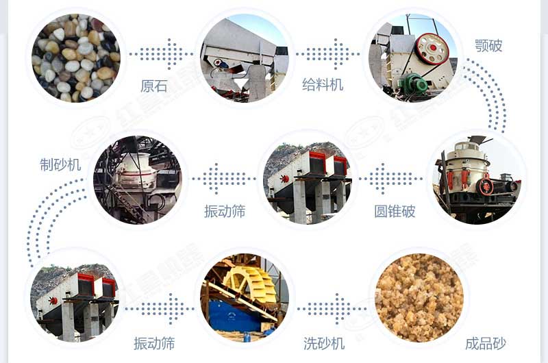 什么設(shè)備制沙效果好？新型VSI-A7制砂機(jī)不容錯過