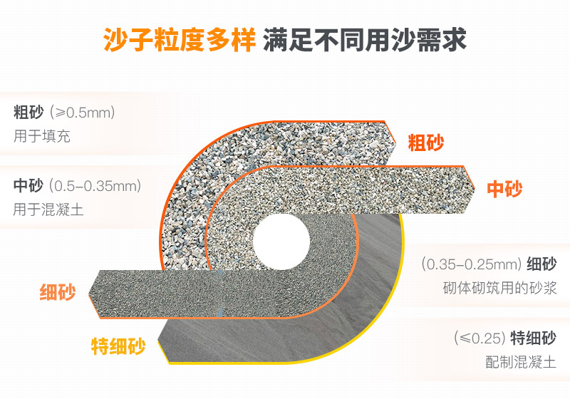 山沙的用途有哪些？洗沙機(jī)設(shè)備洗出高品質(zhì)山沙