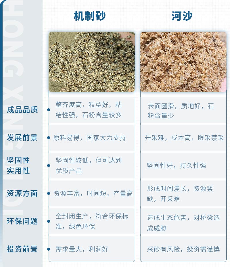 機制砂和河沙拌制混凝土哪個好？哪款設(shè)備制砂效果好？