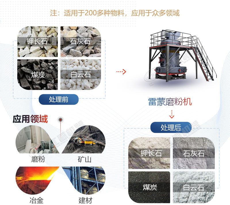 雷蒙磨型號與參數(shù)價格，廠家推薦