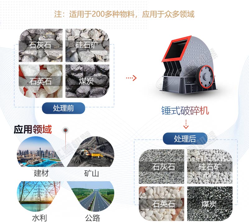 PCZ1615重錘式破碎機產(chǎn)量是多少？多少錢一臺？