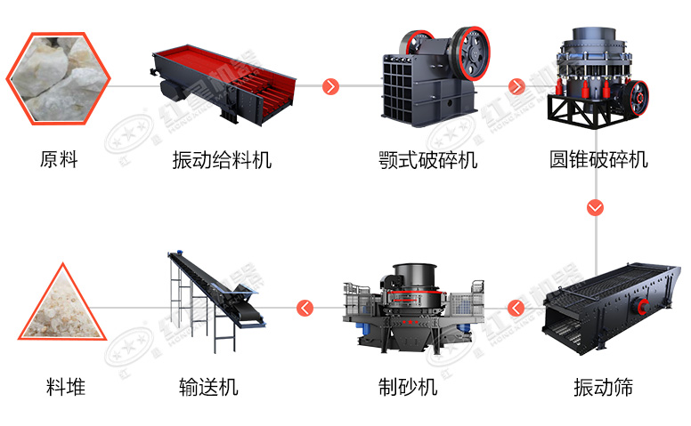 時(shí)產(chǎn)60噸制砂生產(chǎn)線價(jià)格？處理礦山廢石用