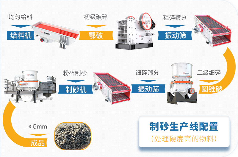 干機制砂和水洗機制砂哪個好，水洗制沙機一套多少錢？