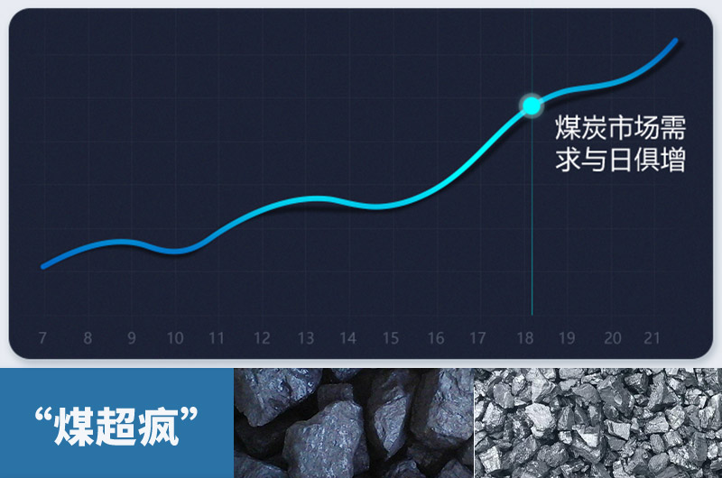 煤炭需求量急劇增加，粉碎煤塊設(shè)備需求更大