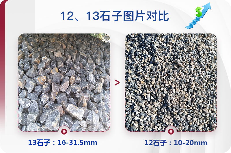 12、13石子成品規(guī)格對(duì)比圖