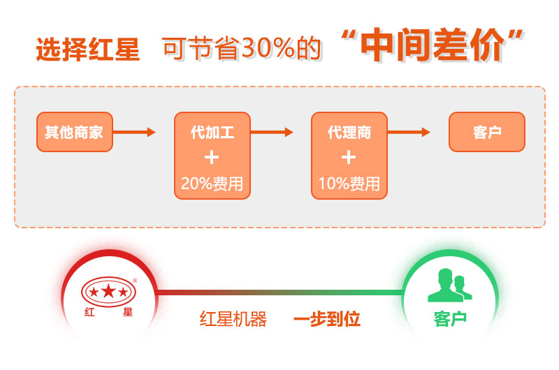 一萬(wàn)多小型錘破制砂機(jī)型號(hào)哪些